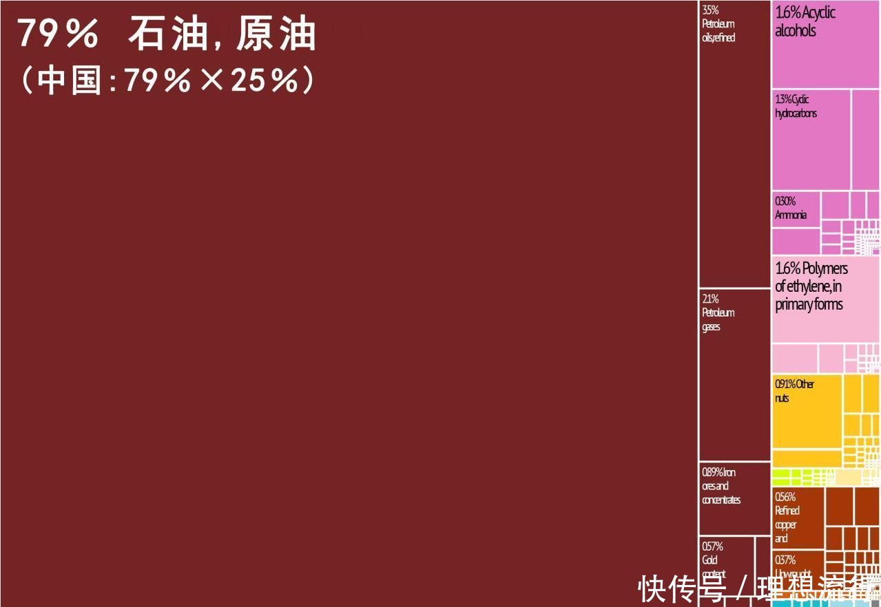 伊朗为什么能突破美国封锁 地球知识局