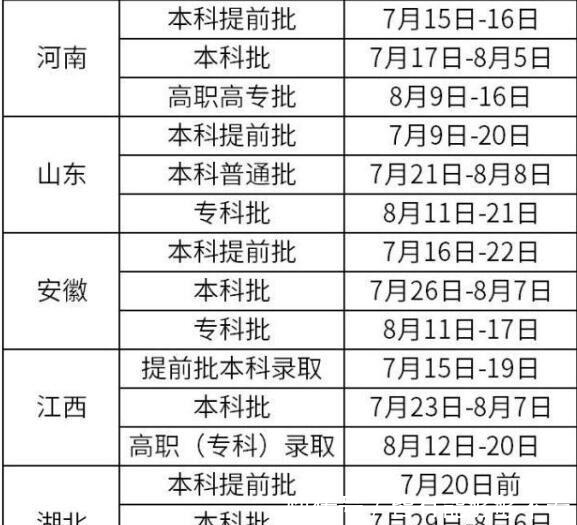 助学金发放时间