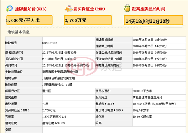 土拍预告丨6月南通36宗地块入市 通州稀缺宅地或掀风云