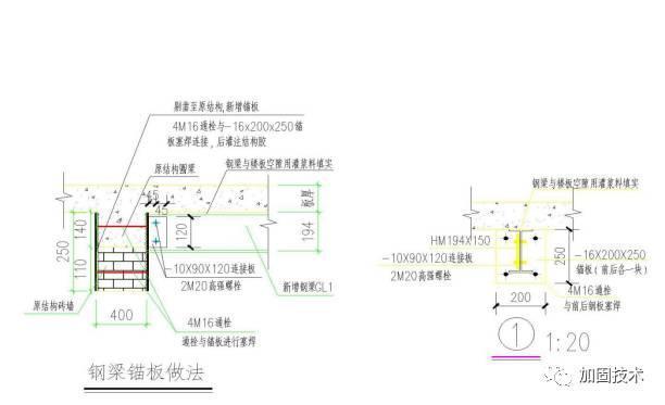 钢梁加固楼板要求有哪些