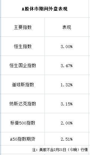 这次A股开盘最让人期待:一类人春节10万轻松挣3000