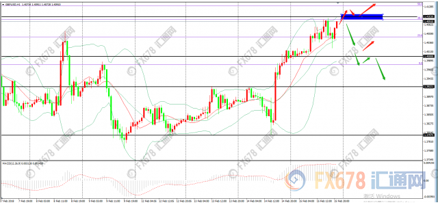 市场聚焦英国月度零售销售数据,英镑兑美元欲破1.41