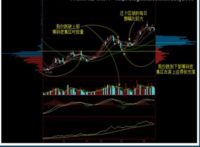 凌晨，又一次半夜鸡叫!A股能否迎来暴跌局势转折点?