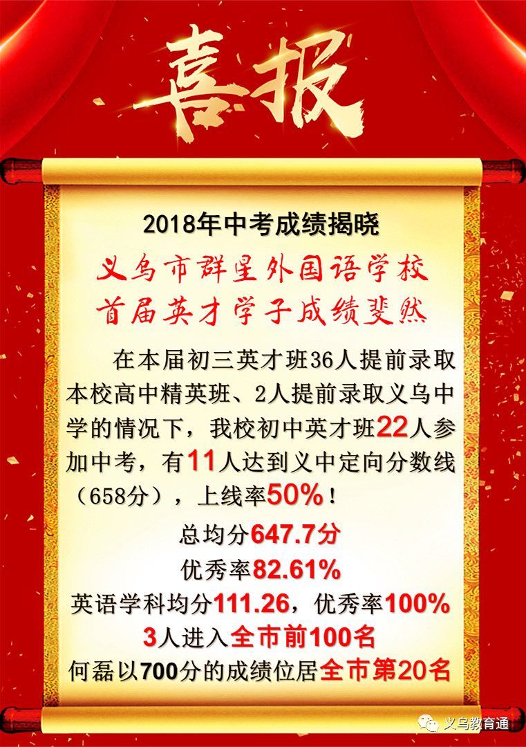 年数丨义乌各头条纷纷发中考初中!2014喜报初中联赛全国学初二组图片