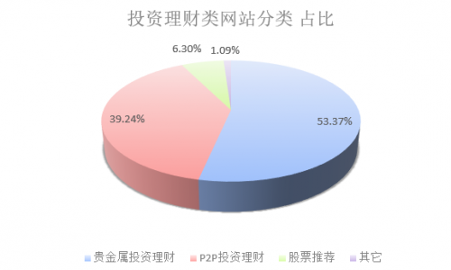 非法理财网站套路深，杀毒软件如何保障财产安全?