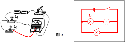 (1)将图1中的电池,开关,灯泡l_1和l_2串联起来组成电路,并在方框中画