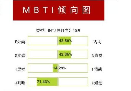 infp人口_infp型人格图片