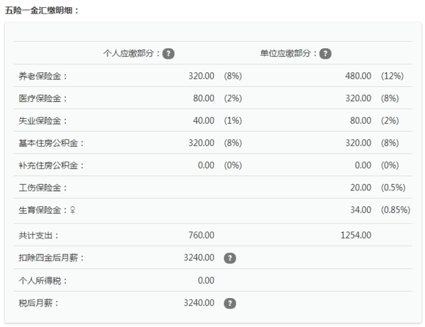 我在广州工作,工资是4000元\/月,每个月最低要交