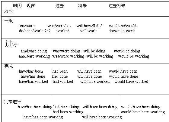 英语时态公式 拍看网