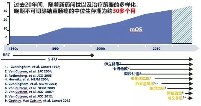 世界肠道健康日 丨 谈癌色变，绝症不绝望