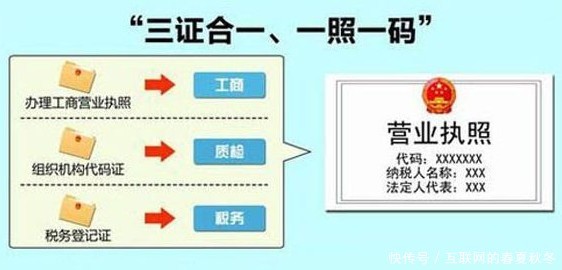 最新公司注册流程中三证合一申请办理流程