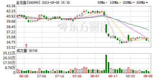 濰坊水族批發(fā)市場有哪些地方賣魚蝦 