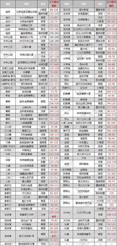 买房分析:4月重庆主城102个项目开盘!重庆楼市又要\＂爆\＂