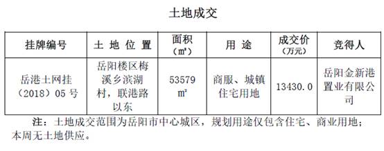 2018年岳阳市中心城区楼市周报