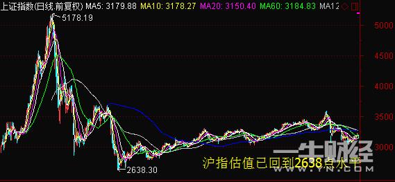 地量见地价!外资为何还百亿买入它?中金4点全看透