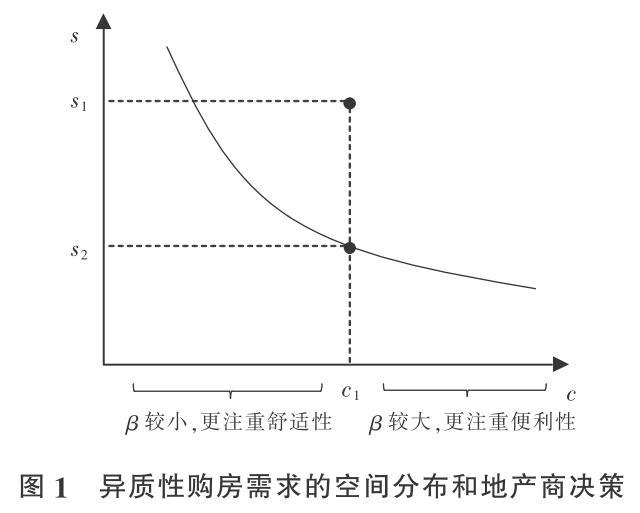 城建规划与人口指标_产城融合基本单元布局模式与规划标准研究 以深圳市龙岗(3)