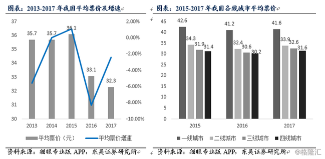 春节档首日票房超13亿创新纪录，票房后续持续发力可期