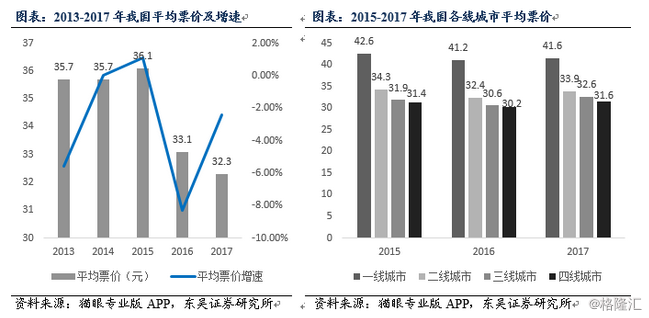 春节档首日票房超13亿创新纪录,票房后续持续发力可期