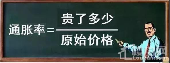 房价突破万元的城市已经超过60个，刚需真是越早买房越省钱!