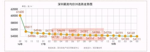 幸福深圳:170万套房待选，世界级沙井抢镜!