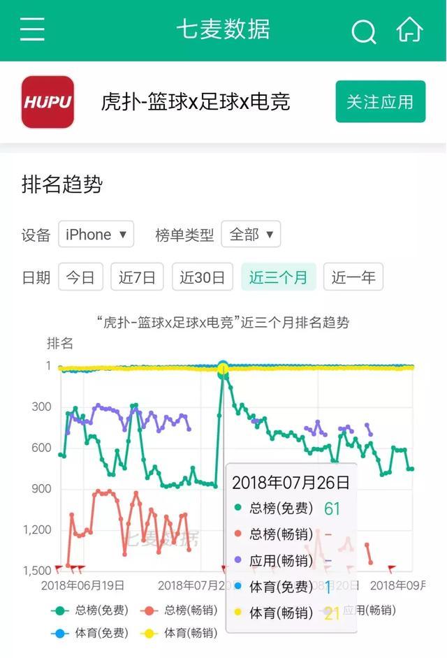 某乎翻车折射用户多元、内容稀释，垂直社区小众到大众的矛盾