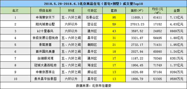 北京楼市已经从低谷走出并趋于平稳