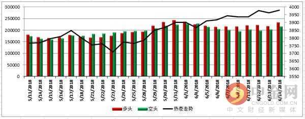 中金网0614商品期货日评:永安继续加仓螺纹多头仓位