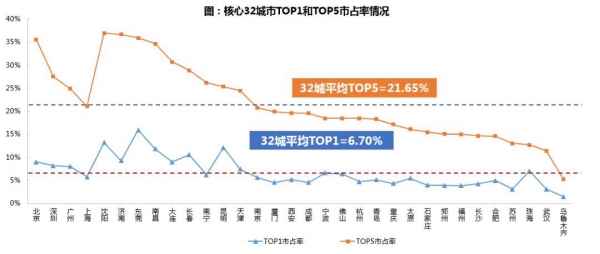 中国楼市20大预判!央企巨头透露了这些秘密