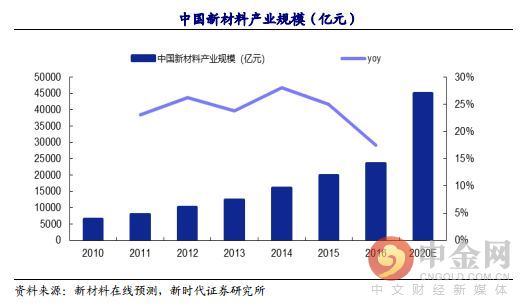 研报精选:抗老化剂稀缺标的 七年来净利润复合增长率达到逆天的37