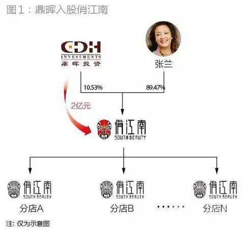 「上」从创始人变成出局者张兰-俏江南-资