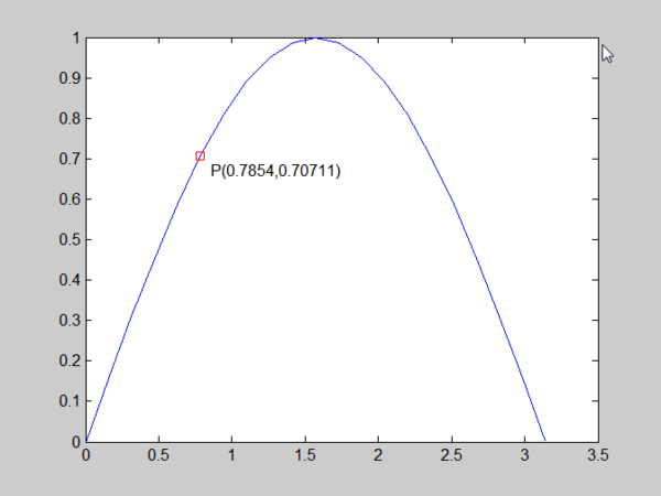 如何对matlab画出的曲线中的定点进行打标记(