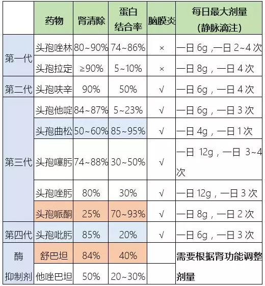 头孢治肺炎，治成了\＂精神病\＂?