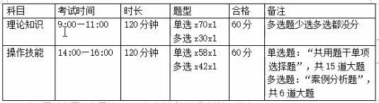 健康管理师证要多少钱报名