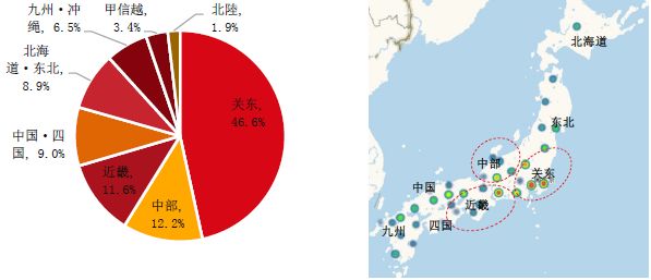 中外对比:长租公寓市场火热，百强房企如何布局?