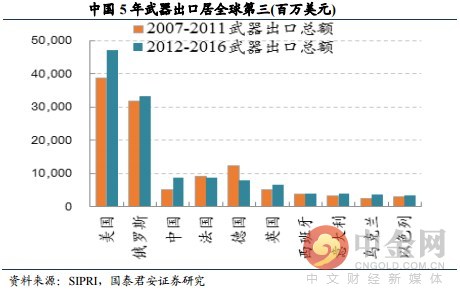 研报精选:军工大涨叠加换装潮 装甲龙头将充分受益!