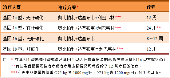 奥比帕利联合达塞布韦的临床应用与服用注意事项