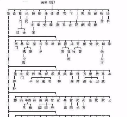 百家姓简谱_百家姓儿歌简谱(3)