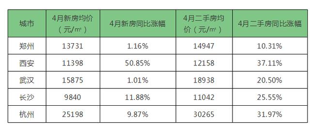 新乡人口流入_新乡职业技术学院