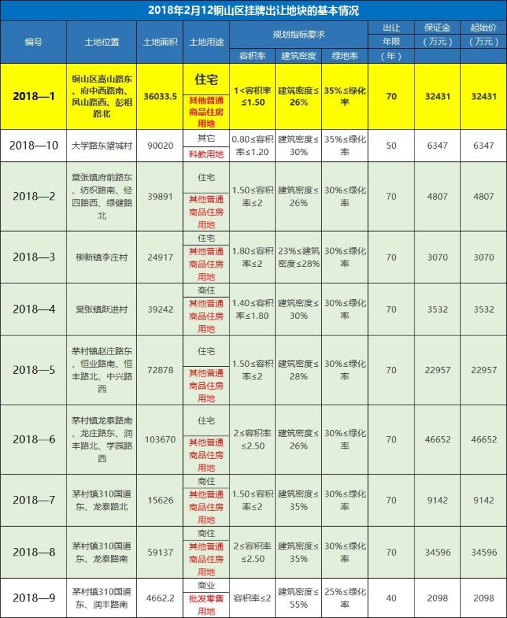 最新批复:徐州这5个地方即将拆迁!