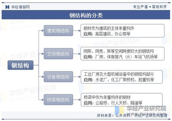 钢结构住宅市场接受度（技术进步带来的优势认知钢结构住宅抗震等级对比） 装饰幕墙施工 第3张