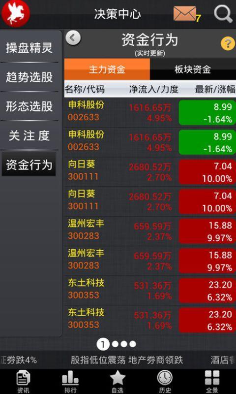<em>红马甲</em>炒股股票软件_<em>360</em>手机助手