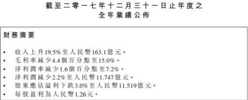 棉花强周期压制利润，天虹纺织欲用72万吨纱线扭转乾坤