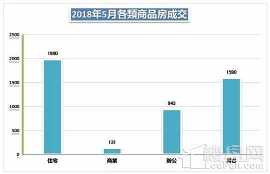 年内新高!珠海5月网签4657套住宅飙红涨超3成!