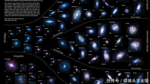 这是在宇宙里目前发现的最大星系：IC 1101星系