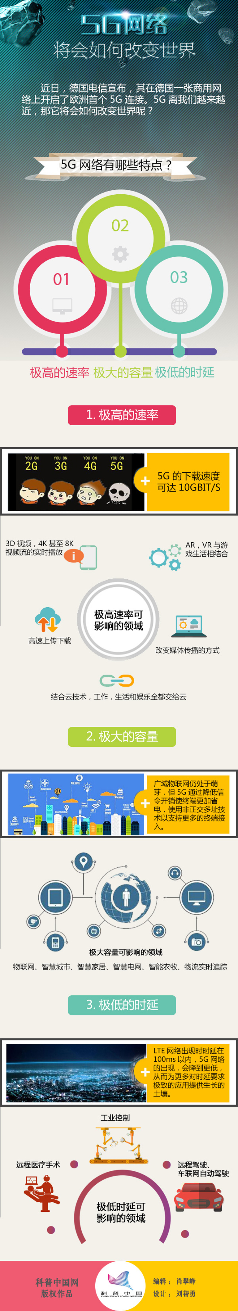 5G网络,将会如何改变世界
