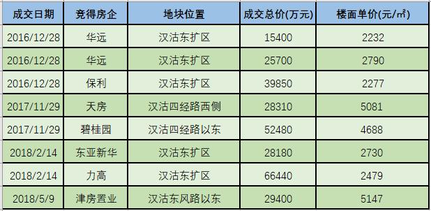 十大主编聚首探盘汉沽 央企保利擎领价值洼地崛起