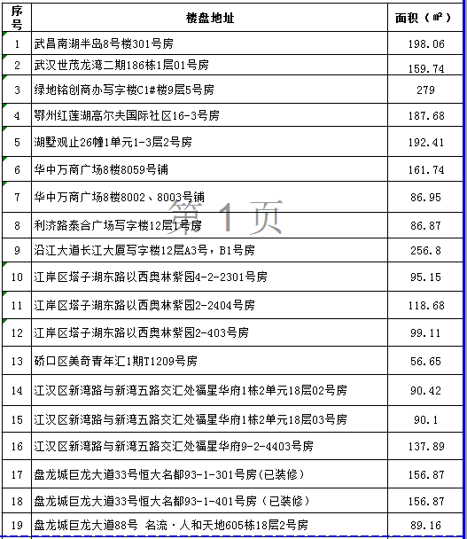 长江日报报业集团房产招租公告