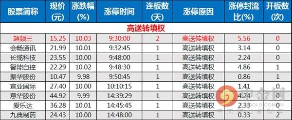 别急着冲进去 这个信号不可忽视