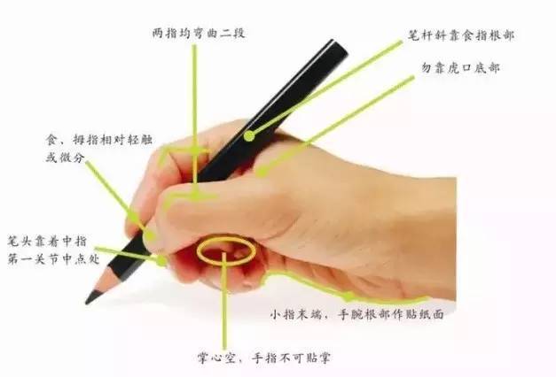 原来让孩子正确握笔这么简单,妈妈们赶紧收了!