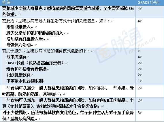 2018版英国糖尿病营养指南，这些图表内容值得借鉴